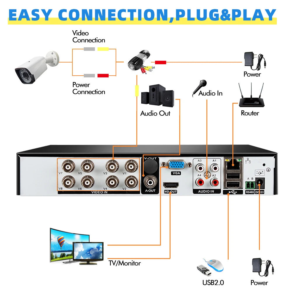 Marzony 4K CCTV Security System With 5MP Cameras Vision