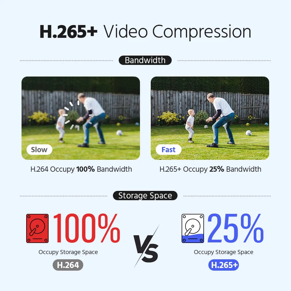 ANNKE 5MP H265 Lite 8 Channel DVR CCTV Security Kit